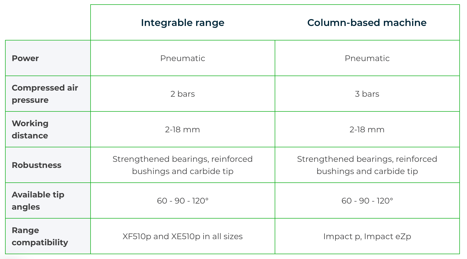 3D Stylus technical specs