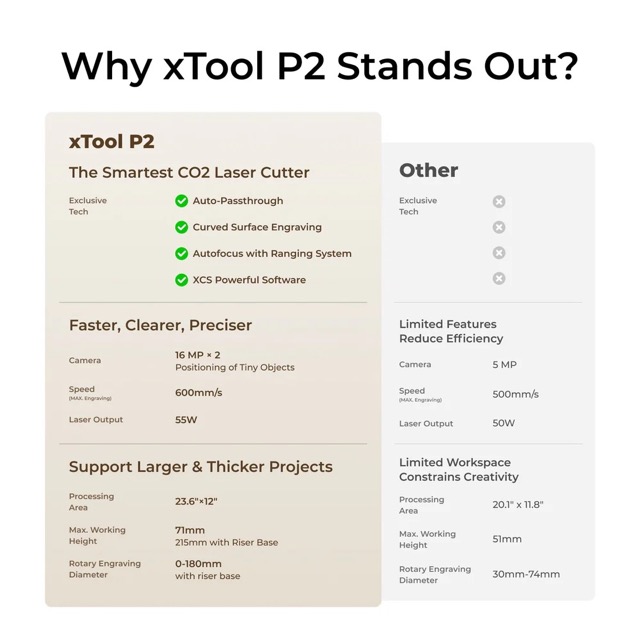 xTool P2S 55W Desktop CO2 Laser Cutter